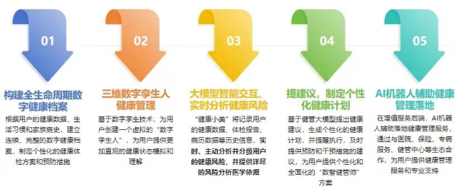 AI大时代,美年健康为何能脱颖而出?