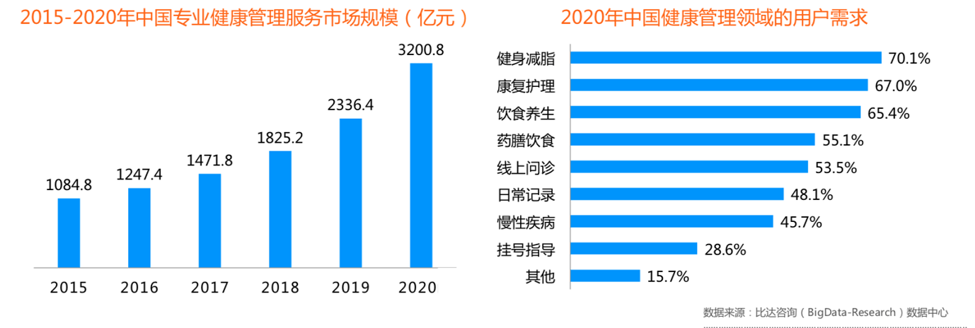 平安孵化的互联网医疗独角兽--平安健康产品分析
