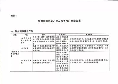申报|《智慧健康养老产品及服务推广目录》