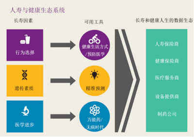 新趋势:保险科技创新向人寿&健康险集中!(内含7大实例)
