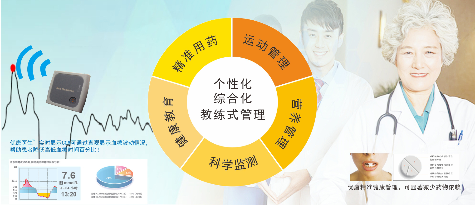 覆盖全国20余个城市,看优唐健康如何打造重度垂直糖尿病领域服务模式!