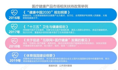 后疫情时代的健康管理行业深度报告(一)背景:健康管理拐点、风口来临?
